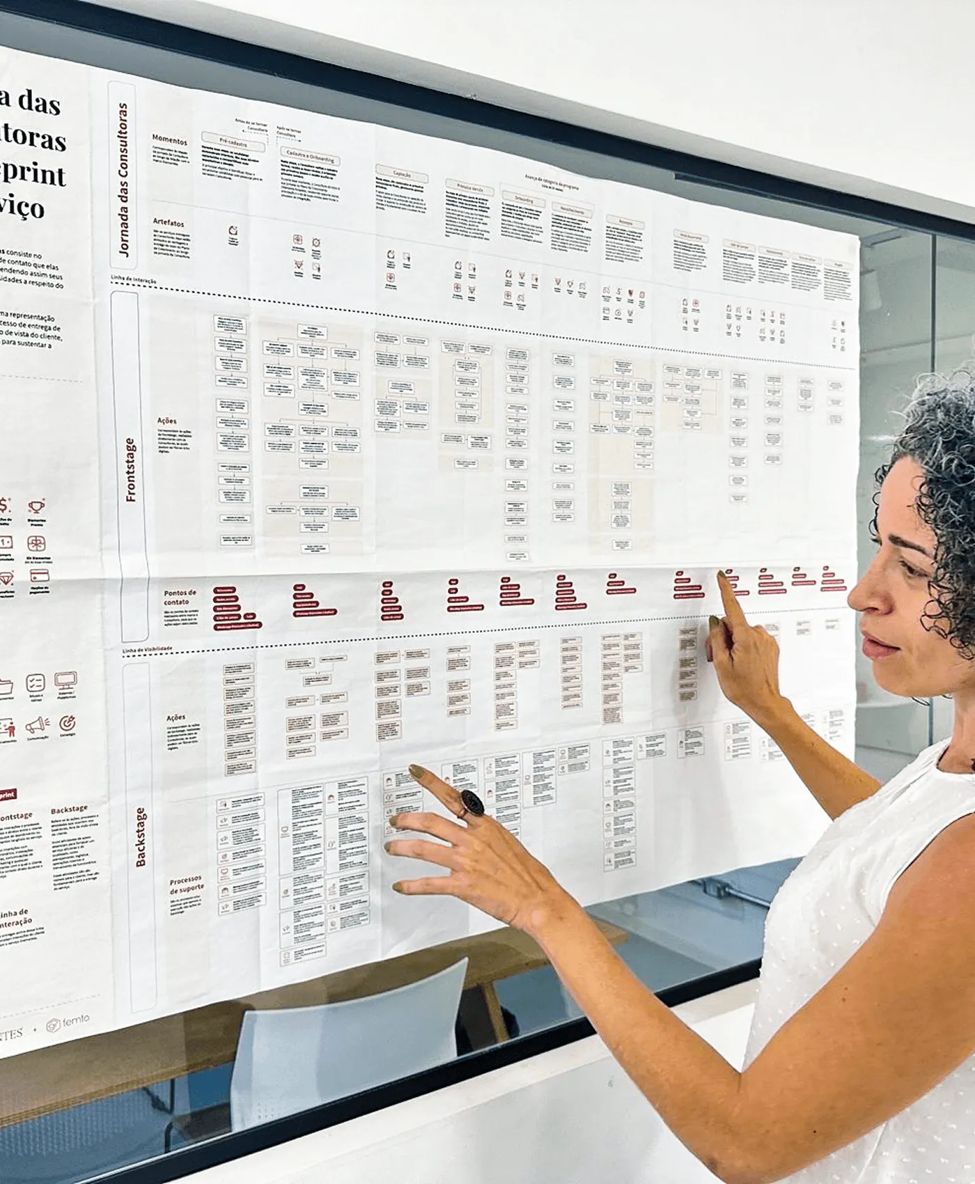 Service Blueprint no Design de Serviços