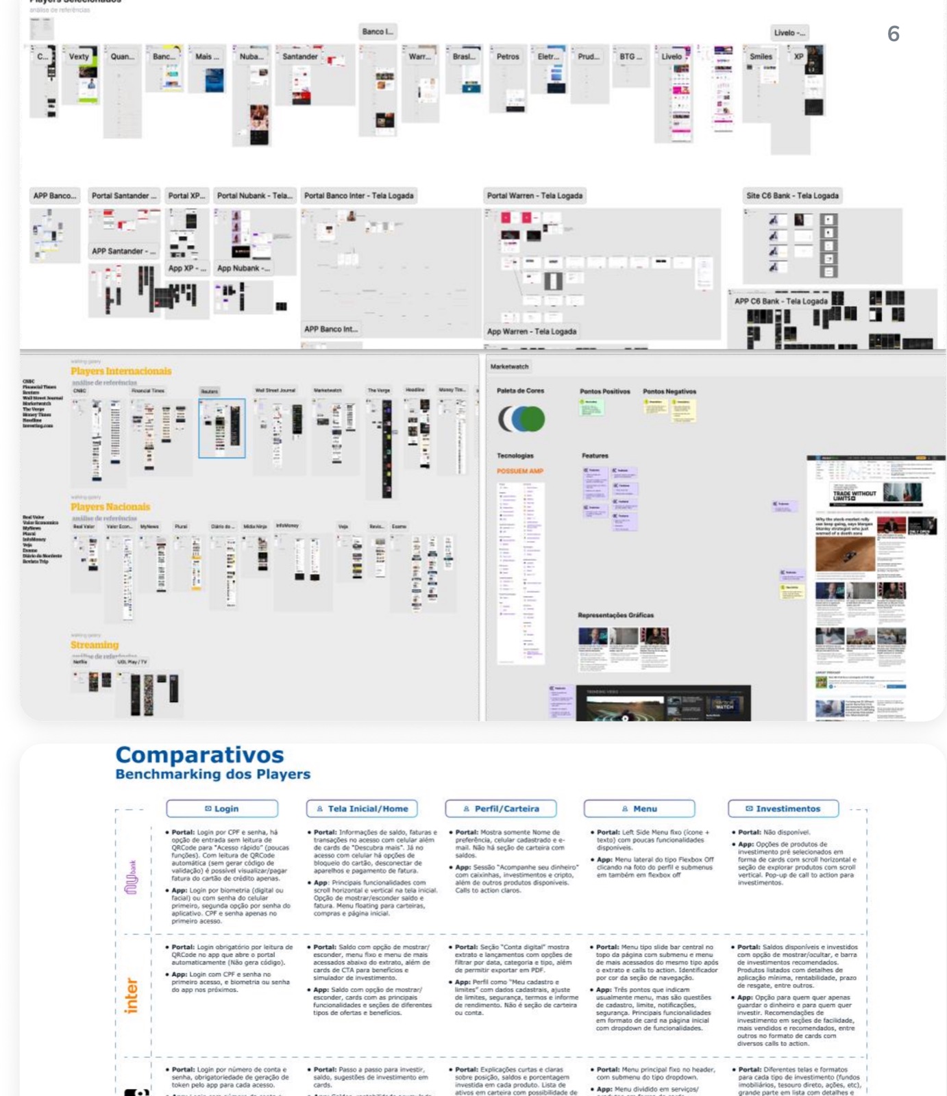 Exemplos de Benchmarking