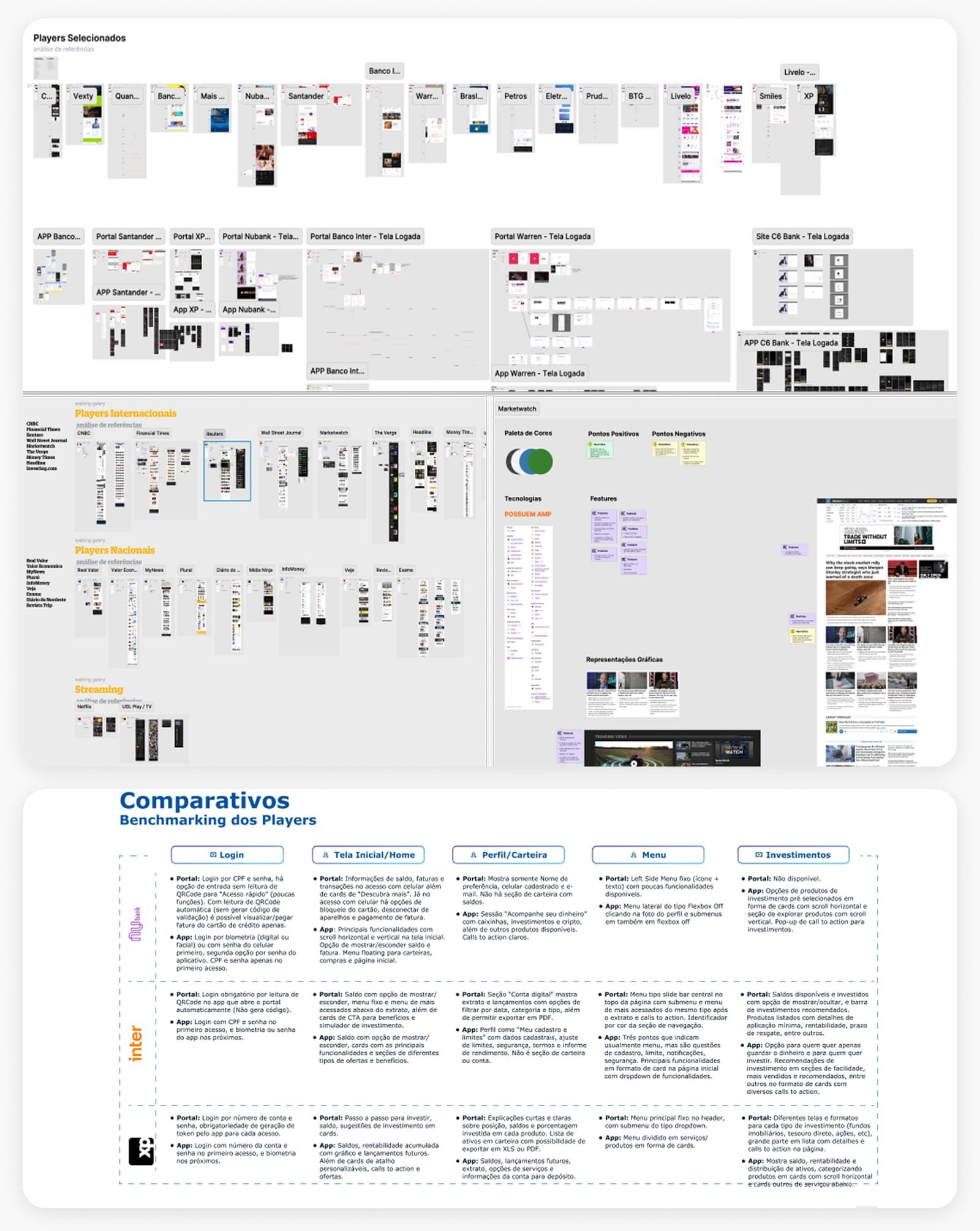 Exemplos de Benchmarking