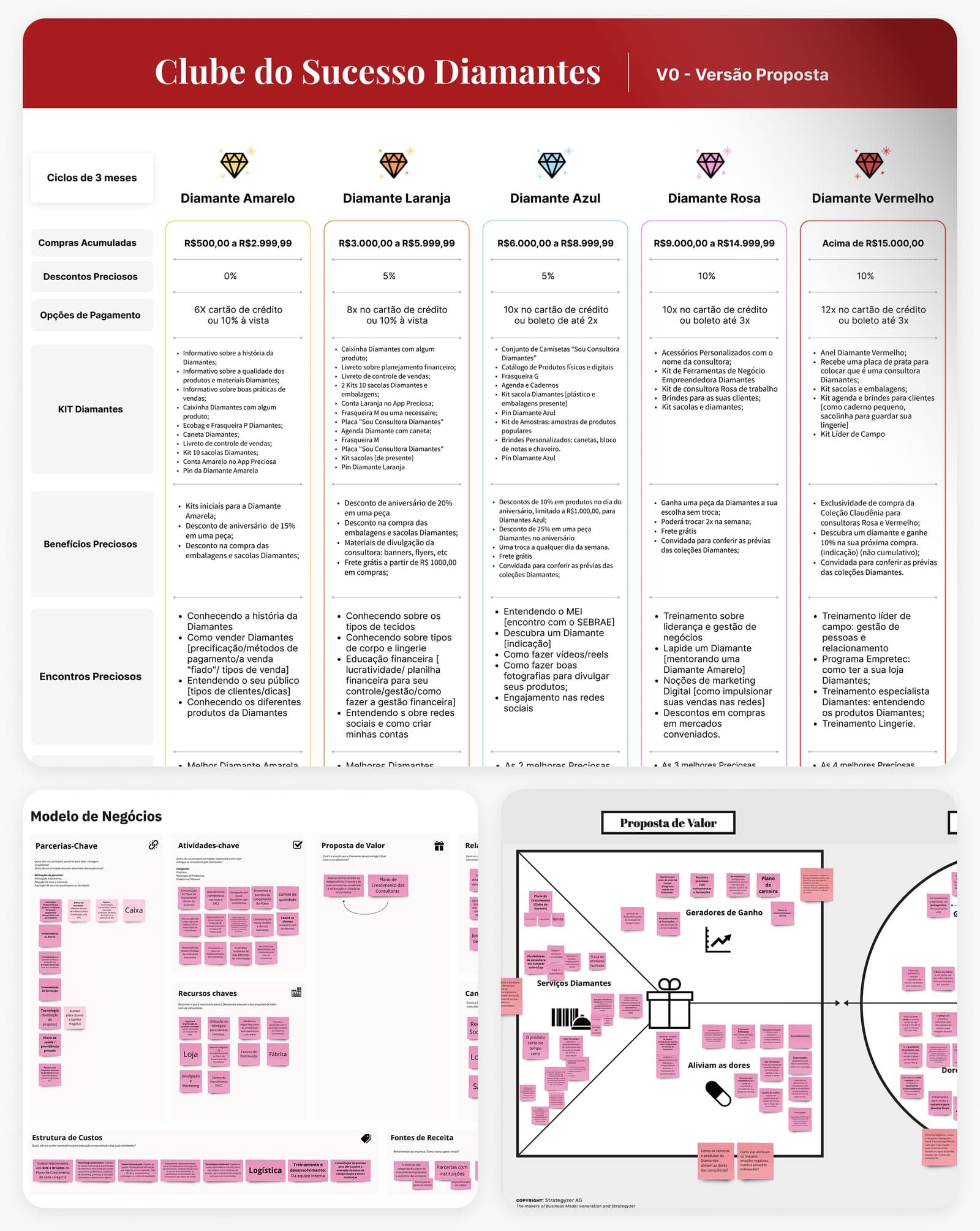 Exemplos de Business Design