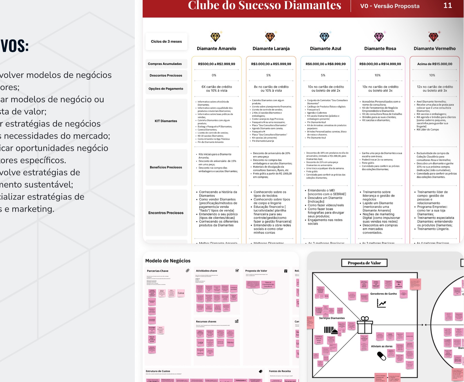 Exemplos de Business Design