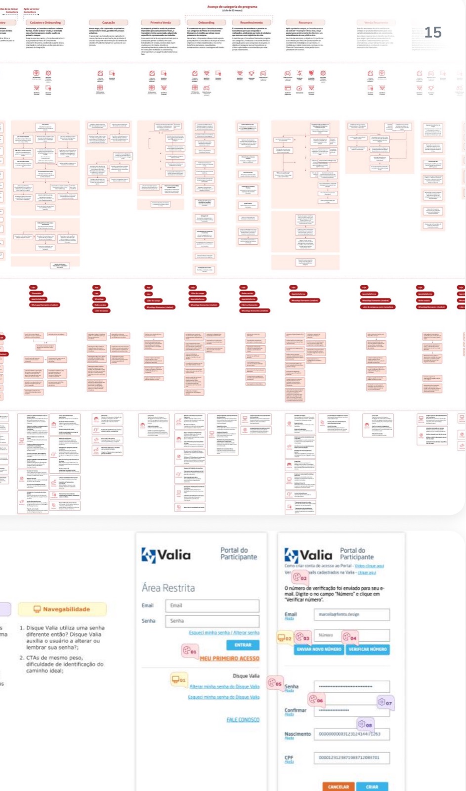 Exemplos de Design de Serviço & Processo