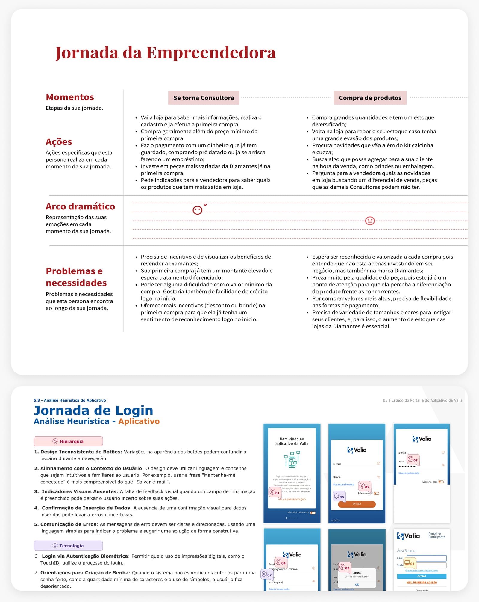 Exemplos de Mapeamento de Jornadas